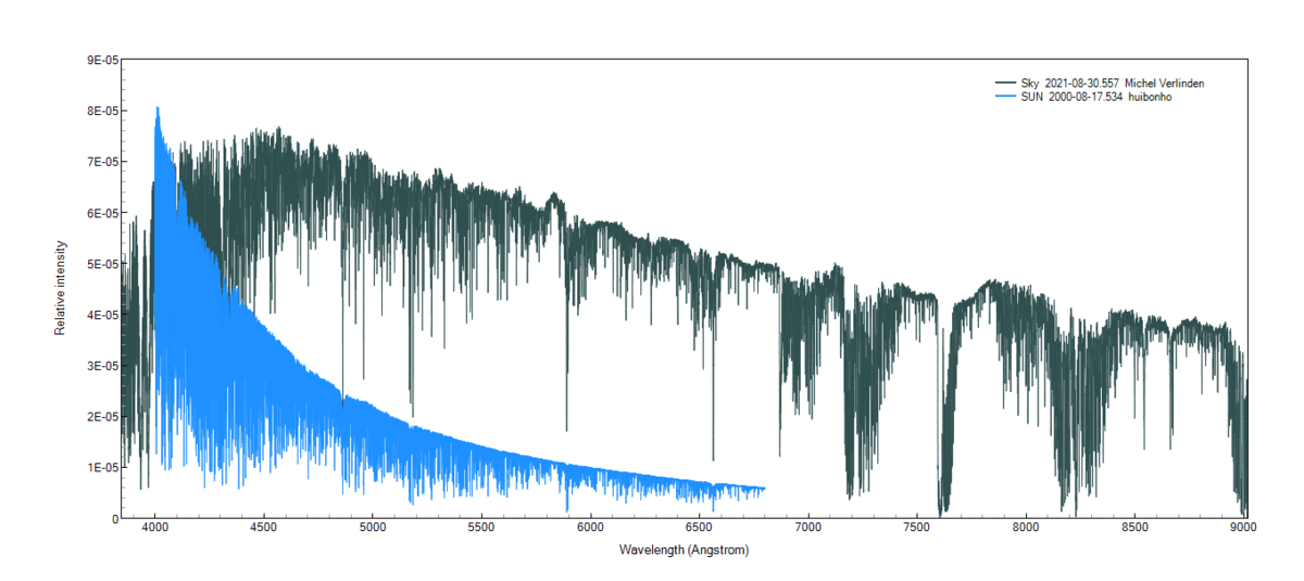 sun_echelle NouT vs Elodie R8500_vs-42000.png