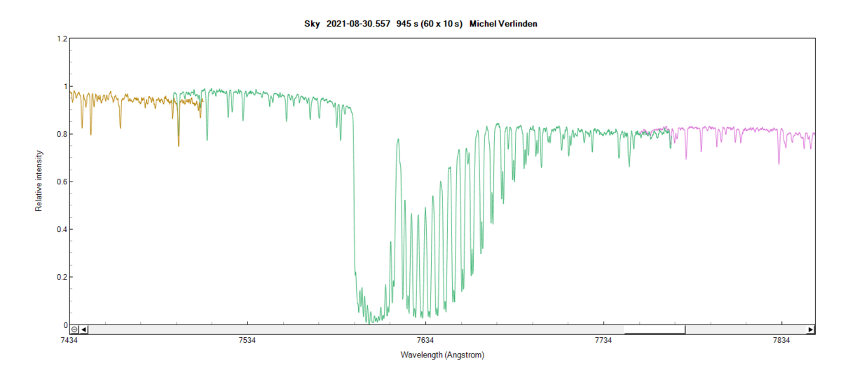 sky_20210830_557_Michel Verlinden O2_H20 atm.png