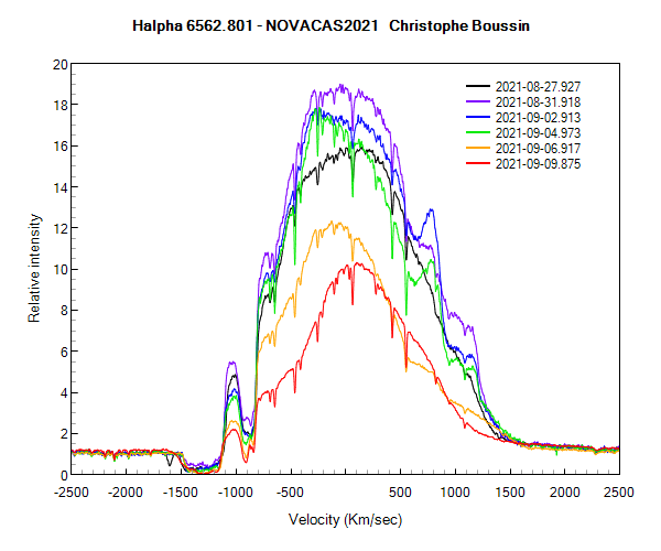 Halpha line of Nova Cas 2021 on August 27th, 31th and on September 2nd, 4th, 6th and 9th 2021