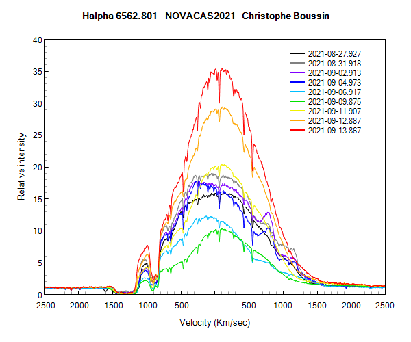 Halpha line of Nova Cas 2021 on August 27th, 31th and on September 2nd, 4th, 6th, 9th, 11th, 12th and 13th 2021