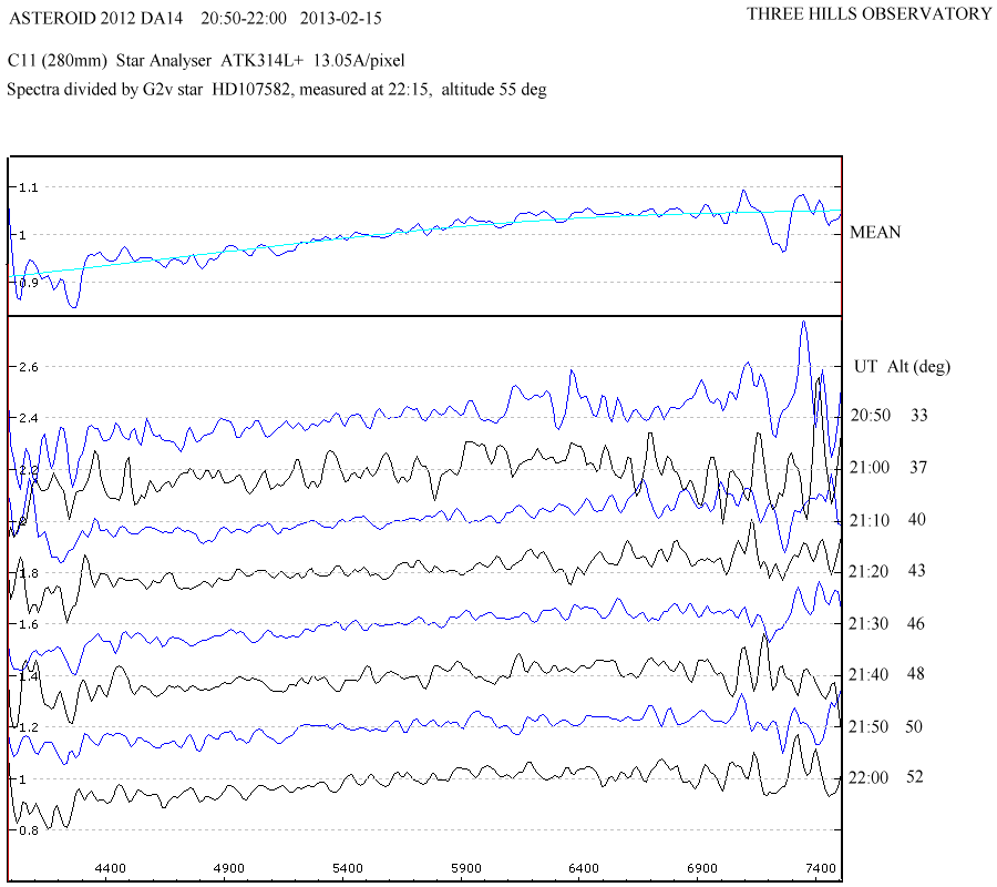 2012_DA14_20120215_spectrum.png