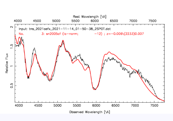 SN2021aefx_SNIDFIT_2SPOT_20211114.png