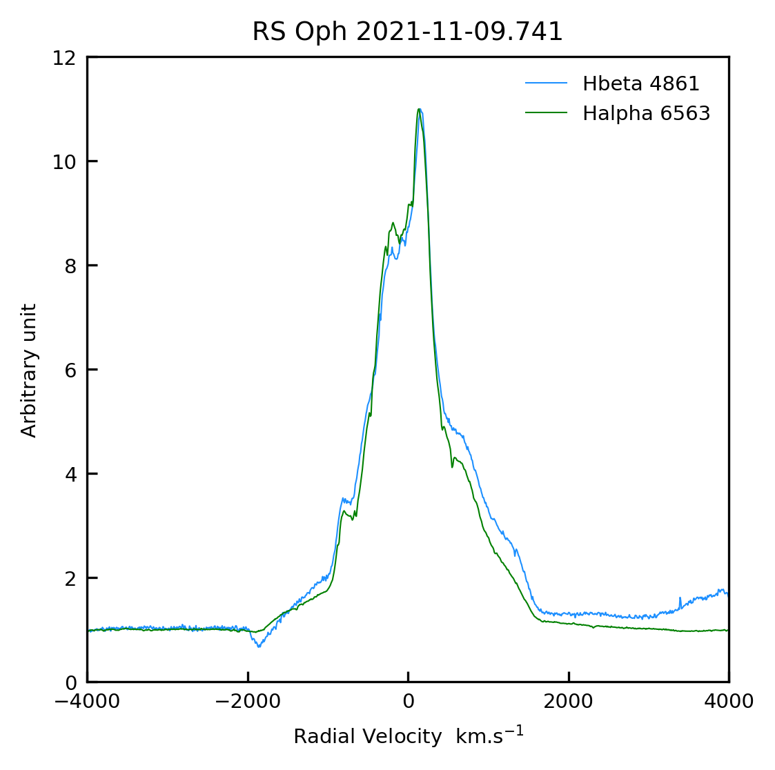 RSOph_Hbeta4861_Halpha6563_2021-11-09_741.png