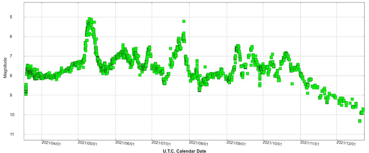 Light Curve AAVSO.JPG (131.23 KiB) Viewed 16058 times Light curve of the Nova CAS 2021 (AAVSO)