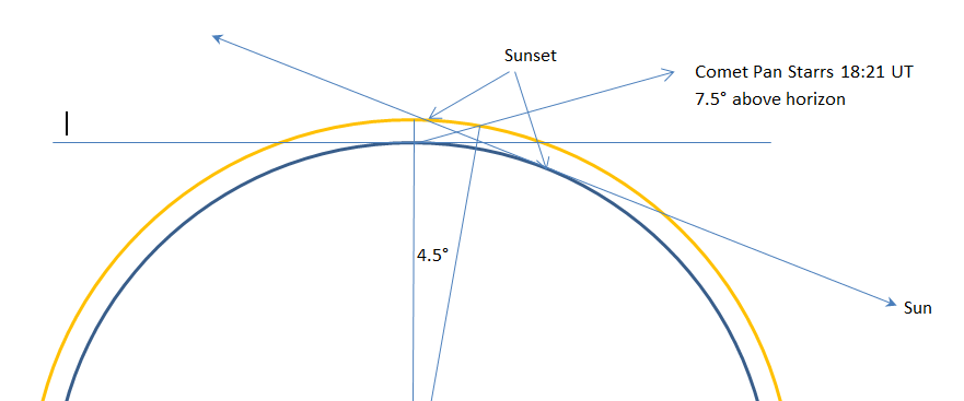 geometry of observation