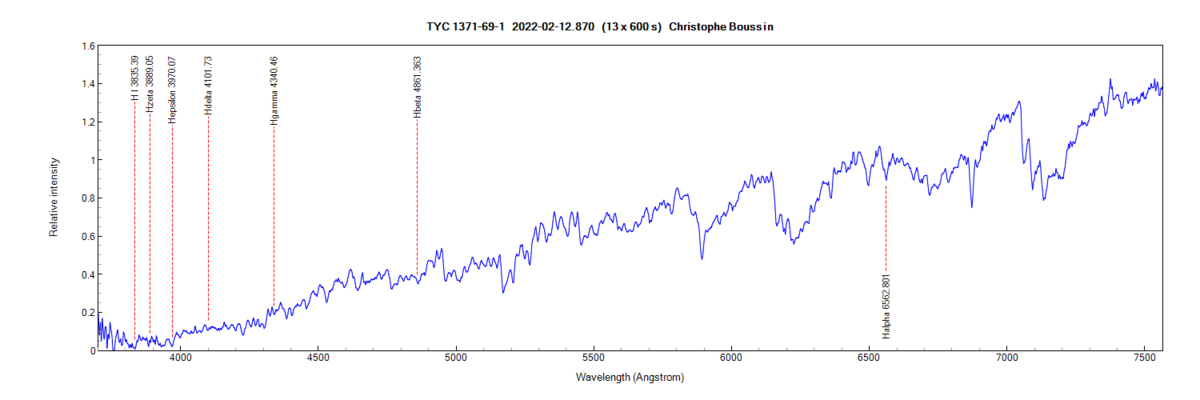 tyc1371-69-1_20220212_870_Christophe Boussin.png (48.1 KiB) Viewed 20727 times TYC 1371-69-1 on February 12th, 2022 (identification of Balmer lines from PlotSpectra)