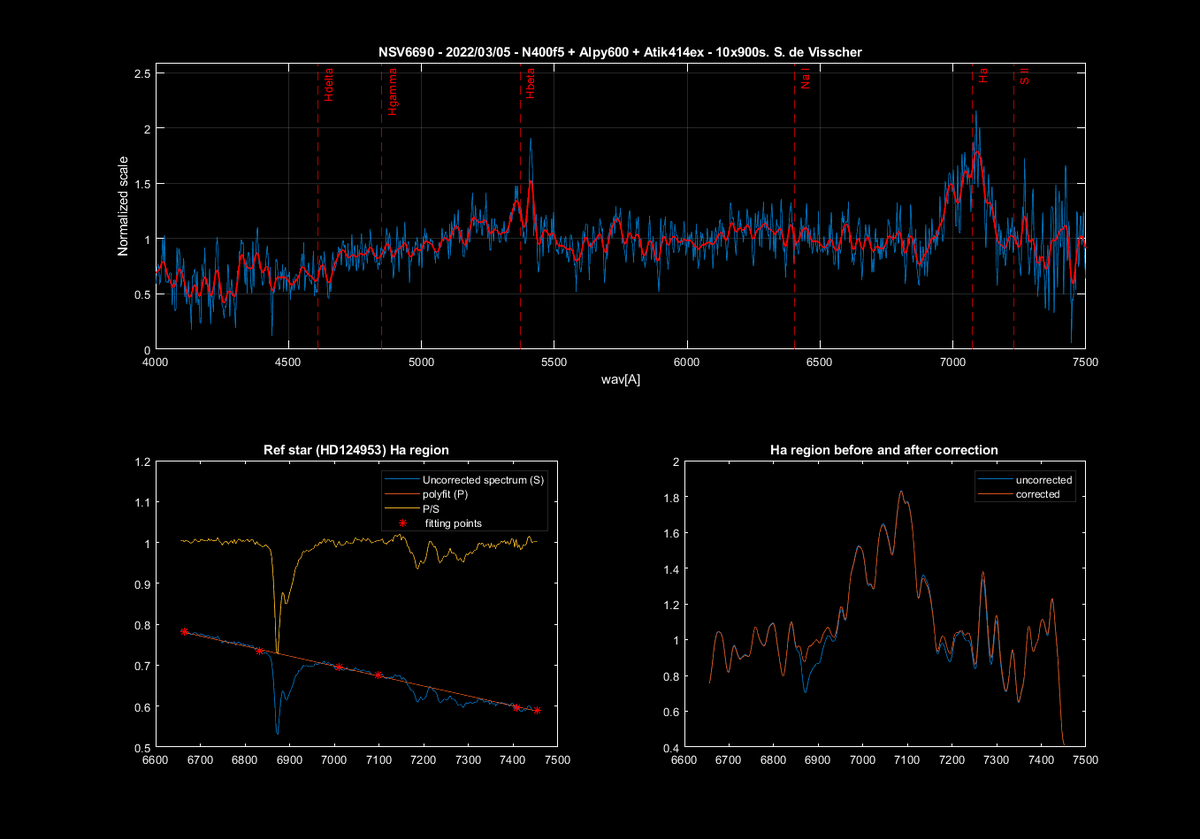 NSV6690_5mar_annotated_black_tellurtic correction.png