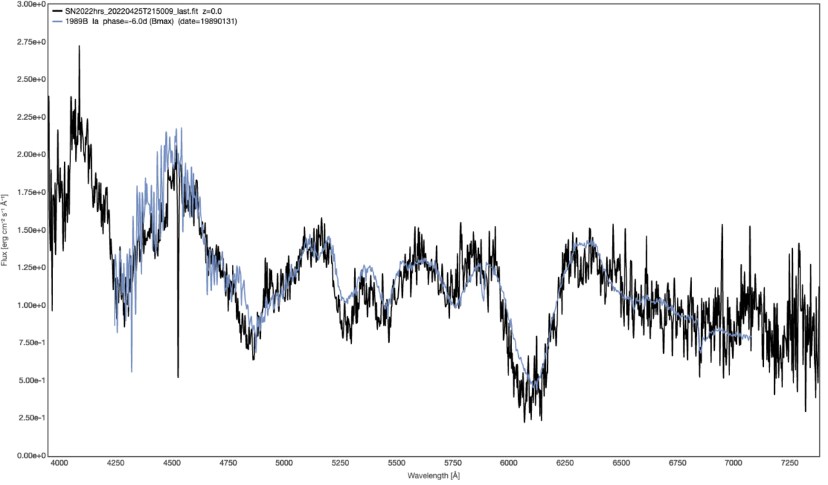 gelatoplot.png (167.76 KiB) Viewed 10189 times sn2022hrs_gelato
