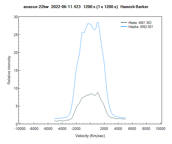 asassn-22hw_20220611_423_Hamish Barker-halpha-beta-lineprofile.png
