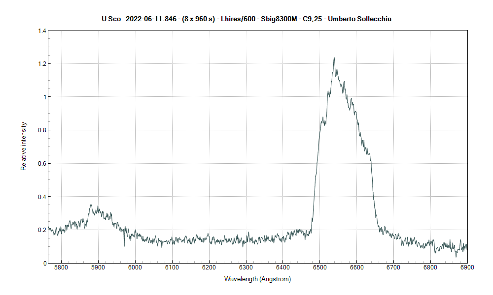 usco_20220611_846_Umberto Sollecchia.png