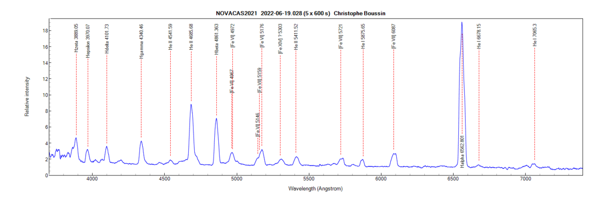 Nova Cas 2021 on June 19th, 2022 (probable identification of some lines from PlotSpectra)