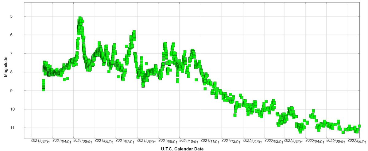 Light Curve AAVSO.JPG (143.82 KiB) Viewed 20170 times Light curve of the Nova CAS 2021 (AAVSO)