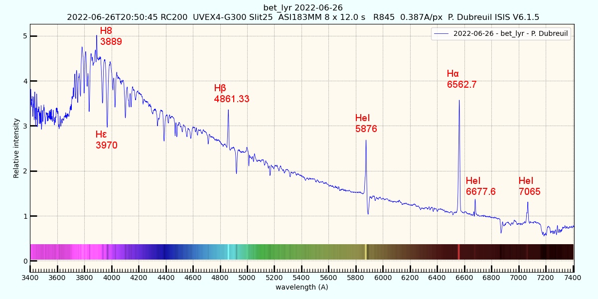 Bet Lyr UVEX4 G300 slit 25microns