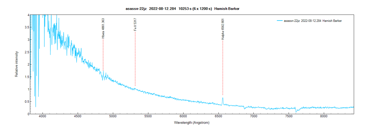 asassn-22jz_20220812_284_Hamish Barker.png