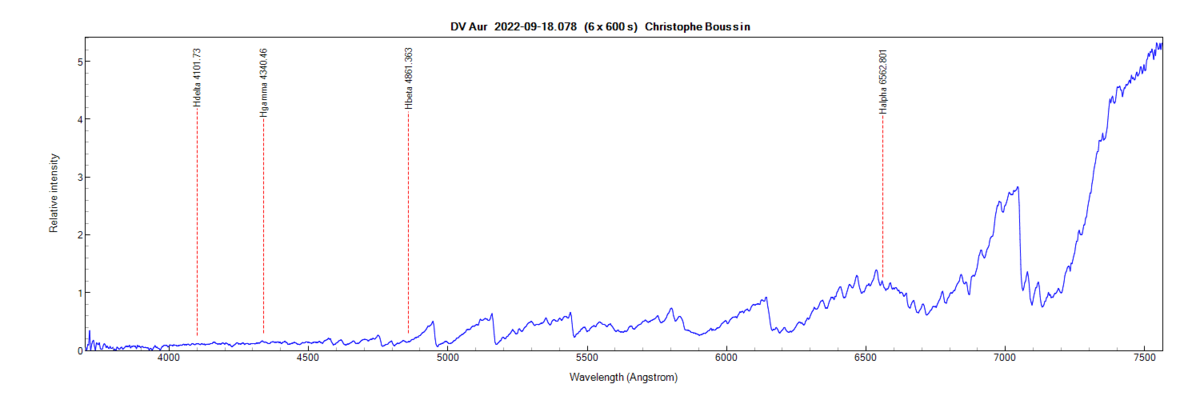 dvaur_20220918_078_Christophe Boussin.png (33.98 KiB) Viewed 25814 times DV Aur on September 18th, 2022 (identification from PlotSpectra)