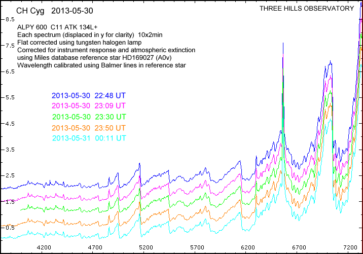 chcyg_alpy_20130530_annot.png