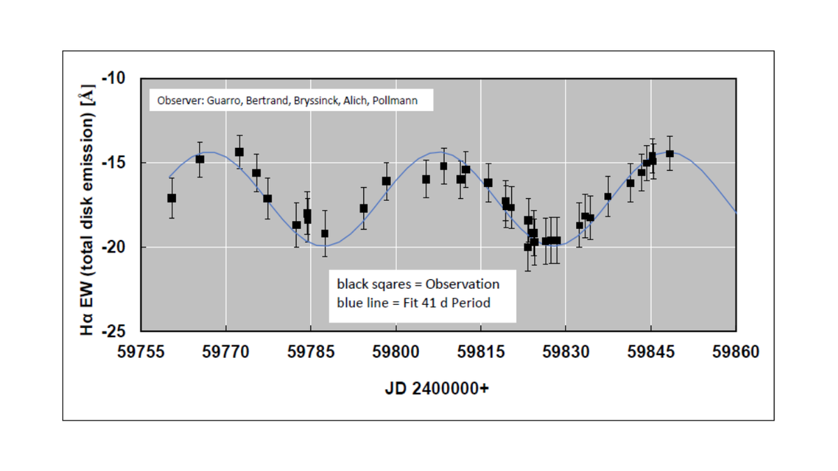 VV Cep_EW-Periodicity.png