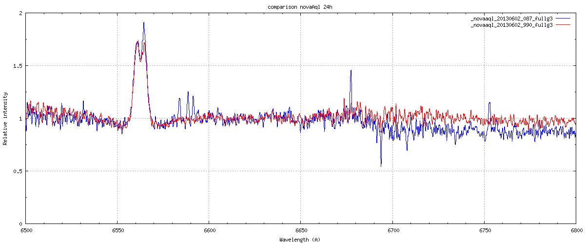 spectra of nova Aql compared with previous night.