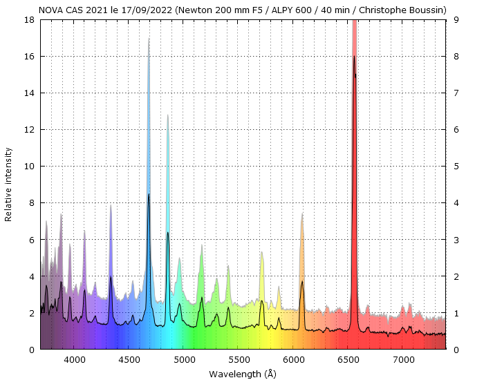 Nova Cas 2021 on September 17th, 2022