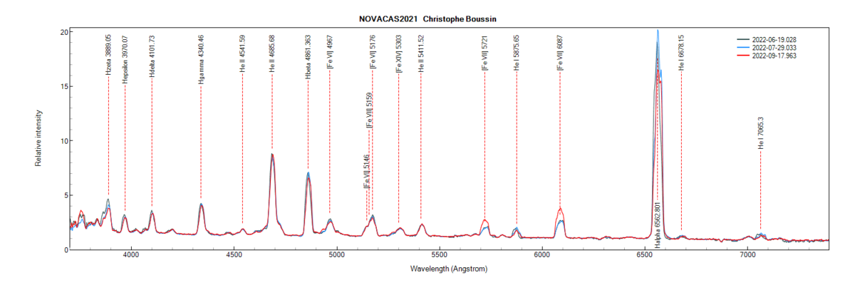 novacas2021_comparison_Christophe Boussin.png (65.77 KiB) Viewed 18921 times Nova Cas 2021 on September 17th, July 29th and June 19th, 2022 (identification of some lines from PlotSpectra)