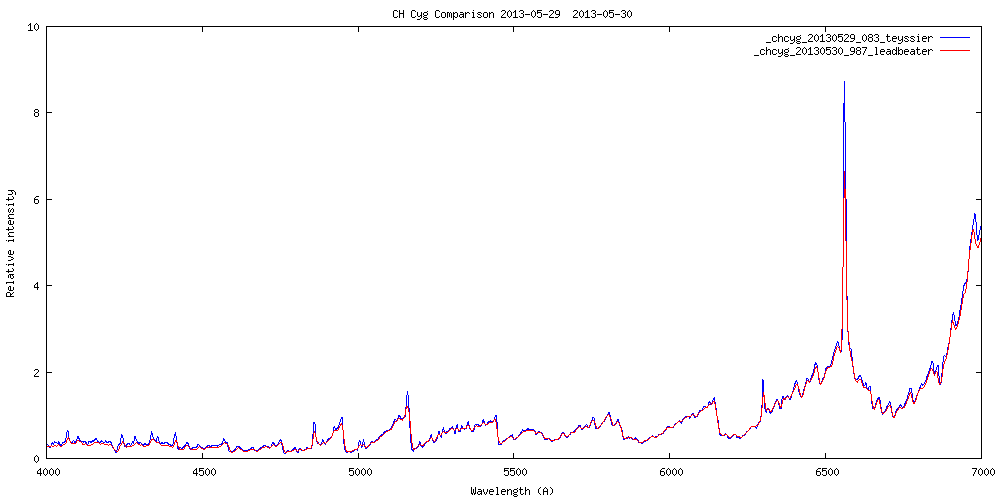 CH Cyg Comparison 2013-05-29  2013-05-30.png