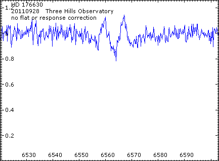 HD176630 confirmed activity