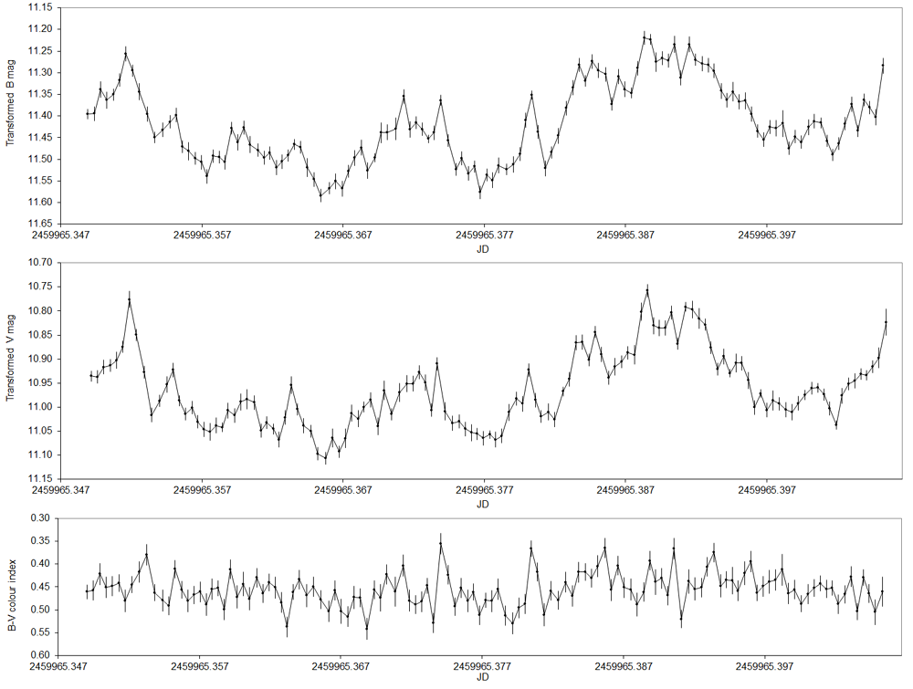 GK Per light curves 20 Jan 2023.png