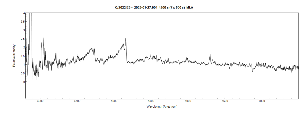 c2022_e3_2_20230127_904_MLA_2.png (43.08 KiB) Viewed 18931 times C/2022 E3 spectre - alpy600
