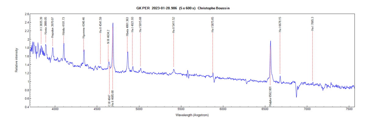 gkper_20230128_986_Christophe Boussin.png (50.19 KiB) Viewed 16679 times GK Per on January 28th, 2023 (identification of some lines from PlotSpectra)