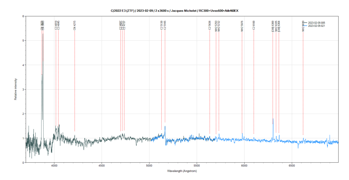 c2022e3_20230209_885_Jacques Michelet.png (101 KiB) Viewed 17531 times C/2022 E3 (ZTF)