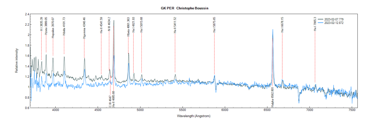 gkper_20230207_12_Christophe Boussin.png (88.79 KiB) Viewed 16269 times GK Per on February 7th and 12th, 2023 (identification of some lines from PlotSpectra)