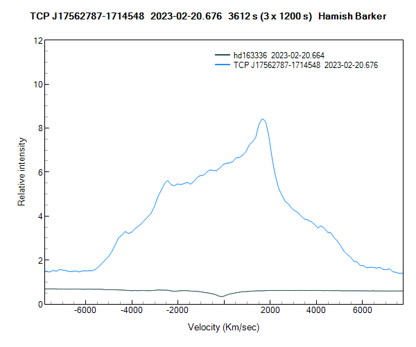 velocity-halpha-hd163336_20230220_664_Hamish Barker.png