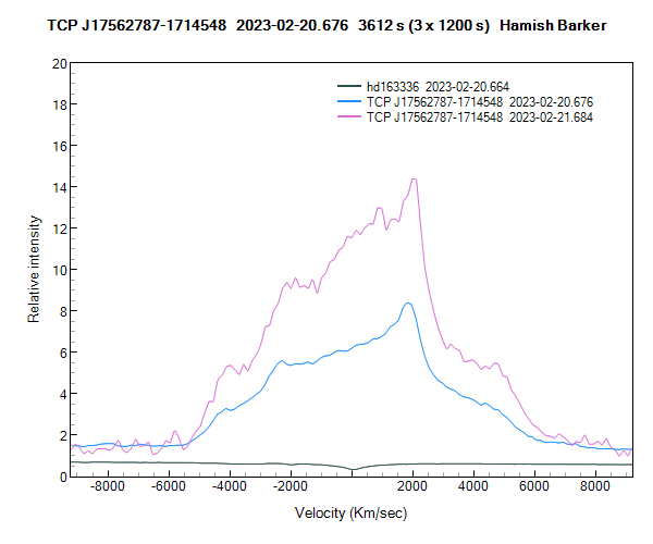 velocity-tcpj17562787-1714548_20230221_684_Hamish Barker.png