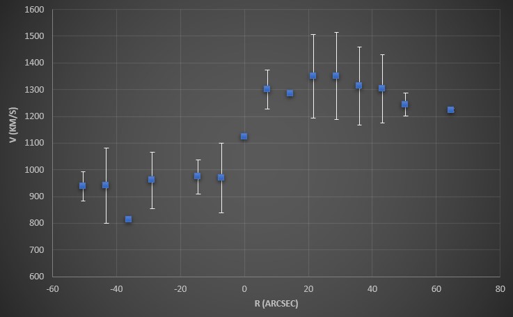 Rotation curve NGC3079.jpg