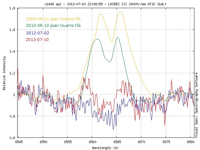 _v1448aql_20130710_965_gnuPlot.jpg