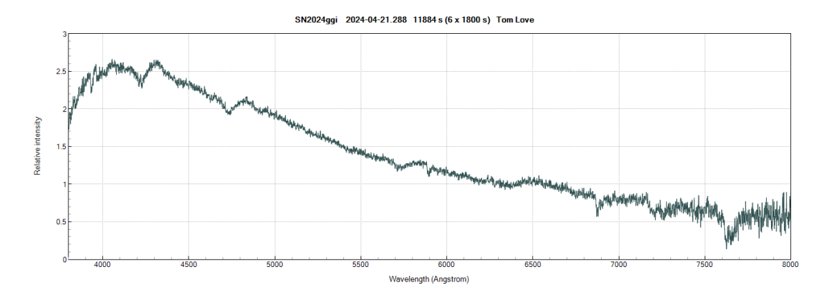 sn2024ggi_ 20240421_288_Tom Love.png