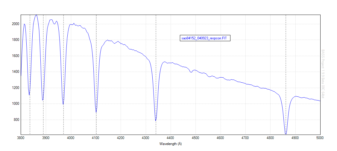 SAO84152_calibration_20230904.png