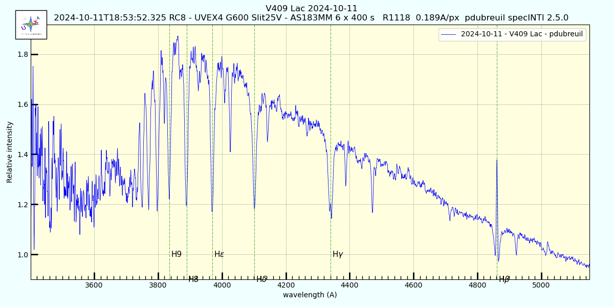 Spectre V409 Lac 3401 to 5151.png