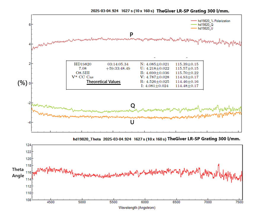 hd19820_POLARIZATION-Q-U + THETA_20250305_017_J. Guarro.png