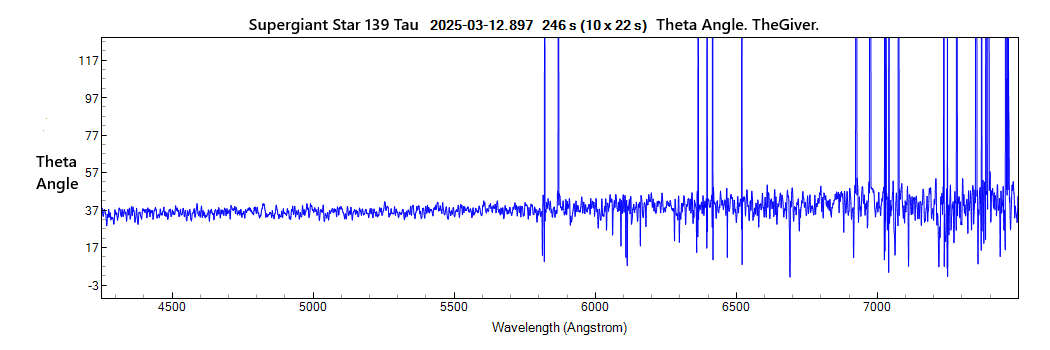139tau_theta_20250312_897_J. Guarro.png