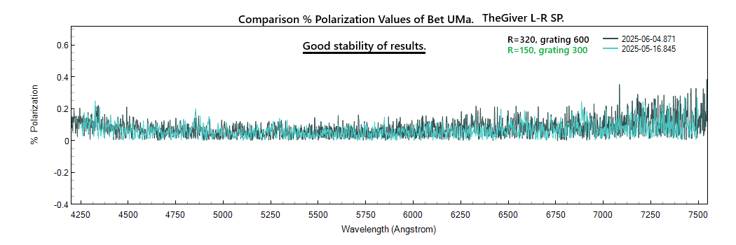 betuma_%polarization COMPARISON_20250604_871_J. Guarro.png