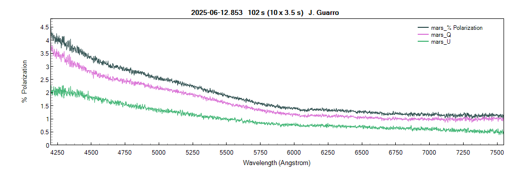 mars_%polarization_20250612_853_J. Guarro.png