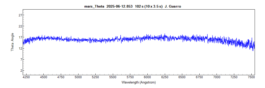 mars_theta_20250612_853_J. Guarro.png
