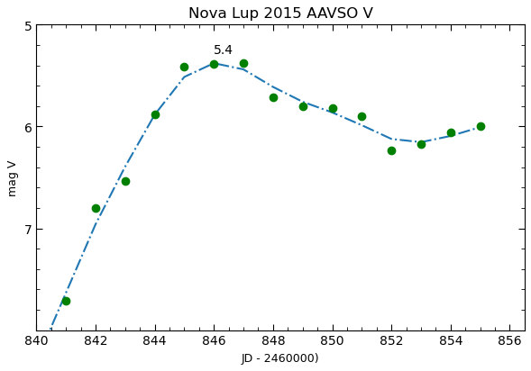 NovaLup20251.PNG