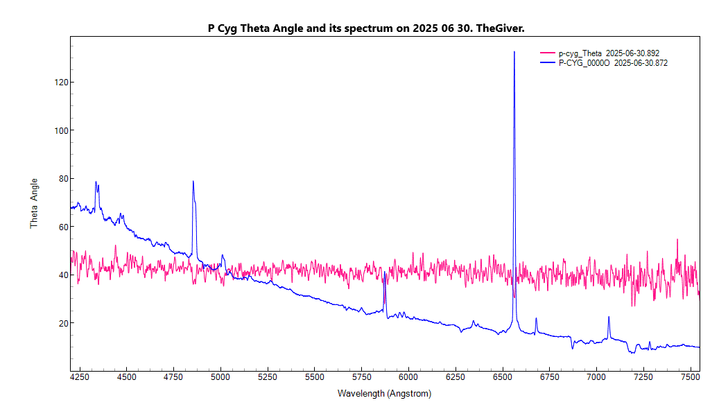 p-cyg_theta_20250630_892_J. Guarro.png