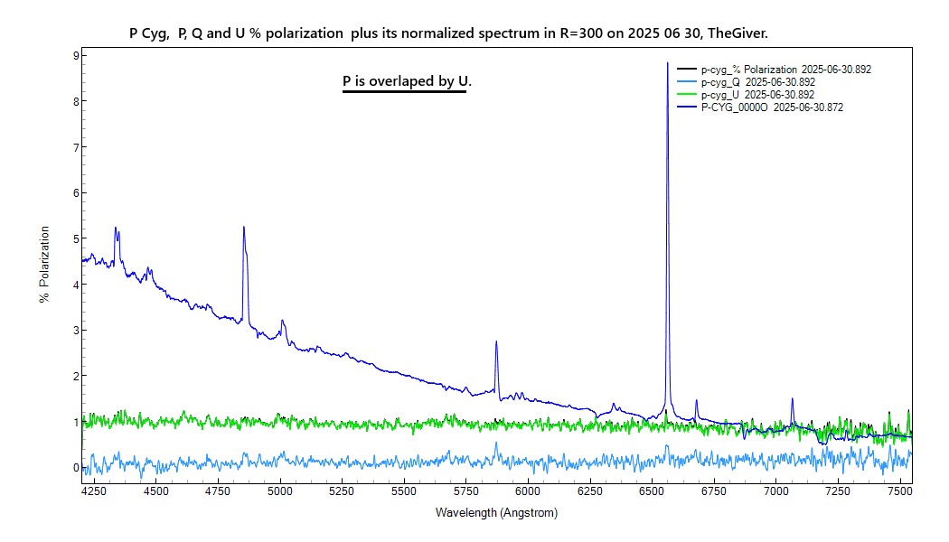 p-cyg_%polarization_20250630_892_J. Guarro.png