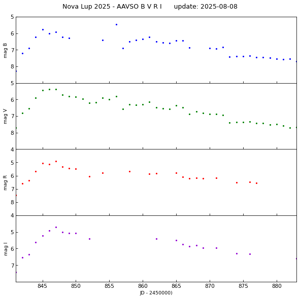 NovaLup2025_1dayMean_cleaned.png