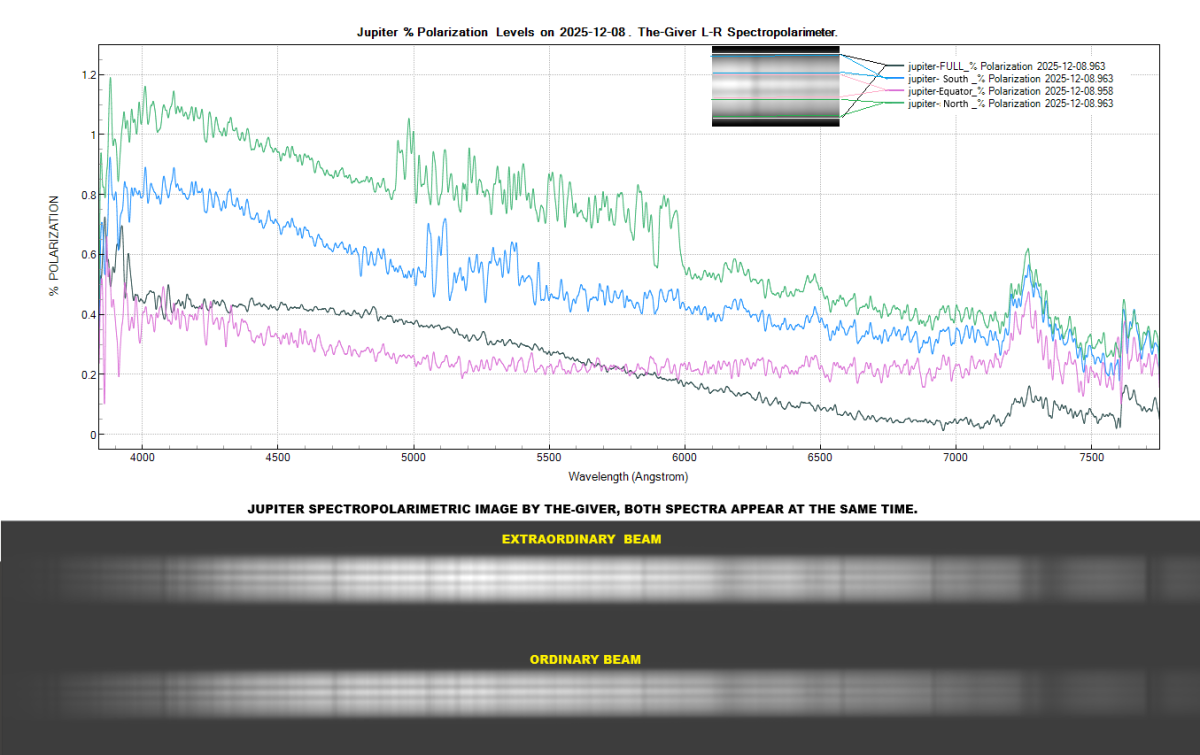 jupiter-full_%polarization_20251208_963_J. Guarro.png