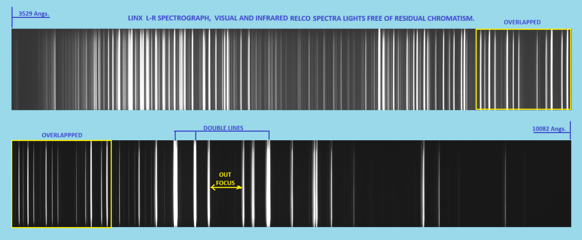 LINX RELCO SPECTRA.png