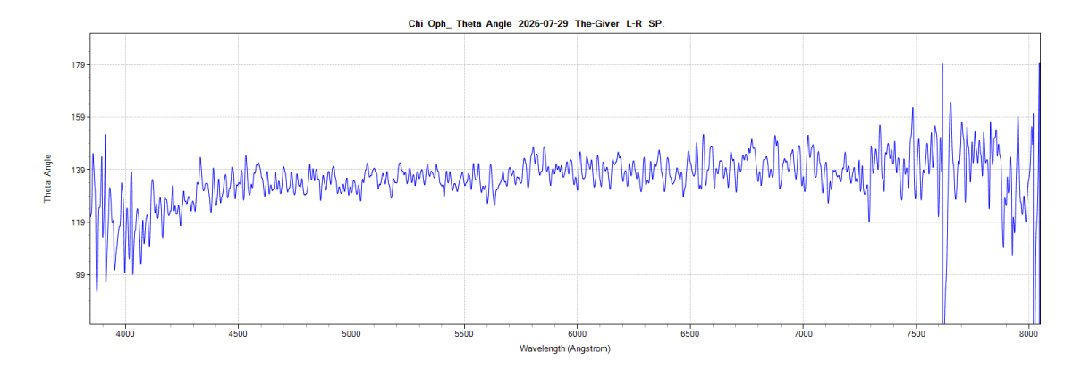 chioph_theta_20260729_867_J. Guarro.png